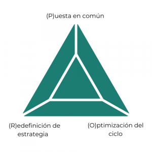 Kampa Pro Agency – Aumentamos los ingresos de tu empresa - Kampa Pro Agency