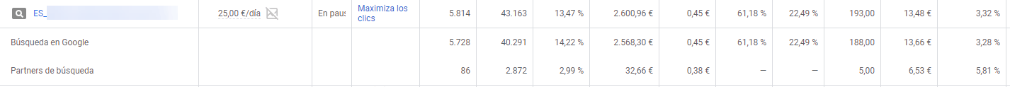 como ver el rendimiento de los partners de b&uacute;squeda de google ads