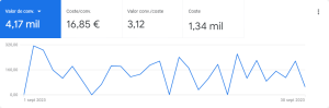 Estos 3 hacks mejoraron la conversión de las 1.500 tiendas online que las probaron | Agencia Marketing Digital - Kampa Pro Agency