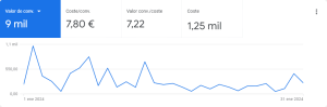 Estos 3 hacks mejoraron la conversión de las 1.500 tiendas online que las probaron | Agencia Marketing Digital - Kampa Pro Agency