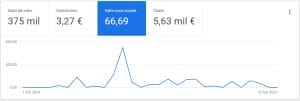 Estos 3 hacks mejoraron la conversión de las 1.500 tiendas online que las probaron | Agencia Marketing Digital - Kampa Pro Agency