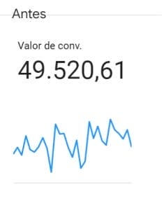 AGENCIA 100% PERFORMANCE | Agencia Marketing Digital - Kampa Pro Agency