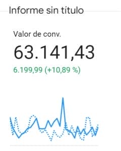 AGENCIA 100% PERFORMANCE | Agencia Marketing Digital - Kampa Pro Agency