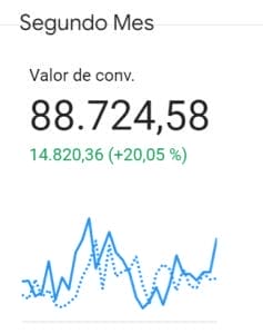 AGENCIA 100% PERFORMANCE | Agencia Marketing Digital - Kampa Pro Agency