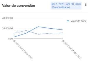 AGENCIA 100% PERFORMANCE | Agencia Marketing Digital - Kampa Pro Agency