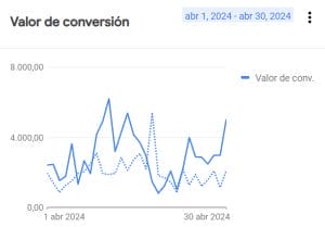 AGENCIA 100% PERFORMANCE | Agencia Marketing Digital - Kampa Pro Agency