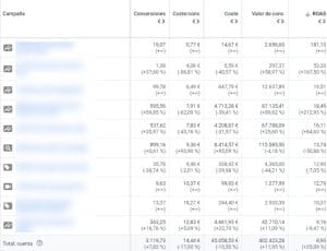 AGENCIA 100% PERFORMANCE | Agencia Marketing Digital - Kampa Pro Agency