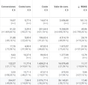 AGENCIA 100% PERFORMANCE | Agencia Marketing Digital - Kampa Pro Agency
