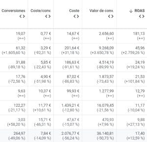 Kampa Pro Agency || eCommerce Growth Partner | Kampa Pr Agecy